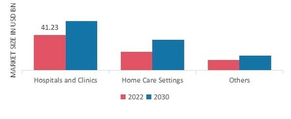 EPharmacy Market by Business Models 2022 and 2030