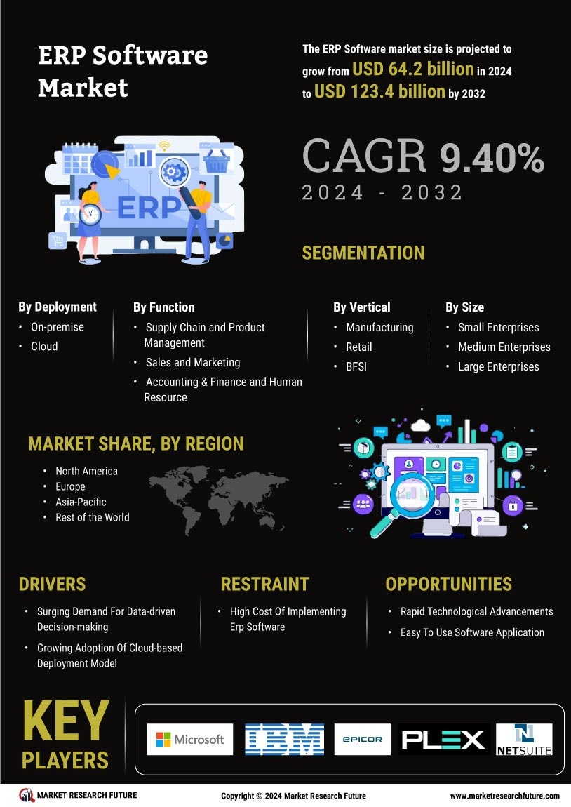 ERP Software Market