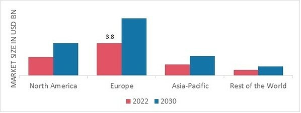 ESSENTIAL OILS MARKET SHARE BY REGION 2022 