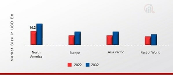 ETCH EQUIPMENT MARKET SHARE BY REGION 2022 