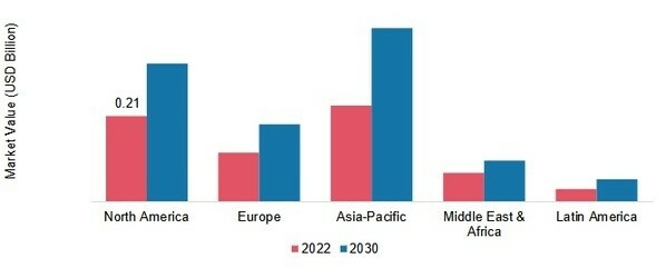 ETHYLENE CARBONATE MARKET, BY REGION, 2022 & 2030