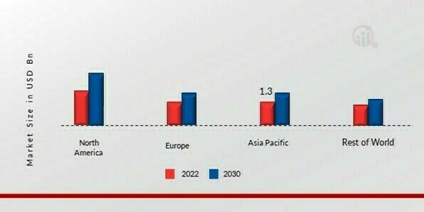 ETHYL ACETATE MARKET SHARE BY REGION