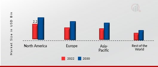 EUBIOTICS MARKET SHARE BY REGION 2022 (USD Billion)1.jpg