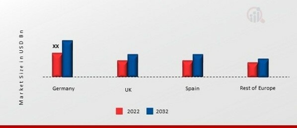 EUROPE BEHAVIORAL HEALTH SERVICES MARKET SHARE BY REGION 2022