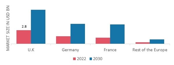 EUROPE ELECTRIC SHIPS MARKET SHARE BY REGION 2022 
