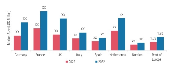 EUROPE ENTERAL FEEDING MARKET BY COUNTRY 2023 & 2032