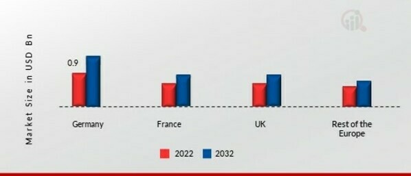 EUROPE FACIAL INJECTABLE MARKET SHARE BY REGION