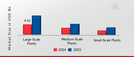 EUROPE PUMPED HYDRO STORAGE MARKET SHARE BY CAPACITY 2024 AND 2035 