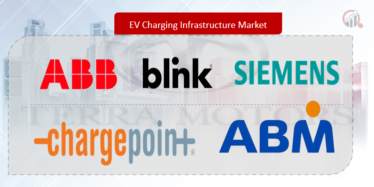 EV Charging Infrastructure market