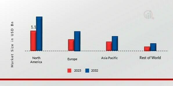 EXPANDABLE MICROSPHERES MARKET SHARE BY REGION