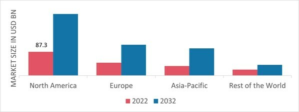 EXPANDED THERMOPLASTIC POLYURETHANE (E-TPU) MARKET SHARE BY REGION 2022