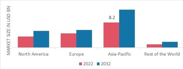 EXPLOSIVES AND PYROTECHNICS MARKET SHARE BY REGION 2022