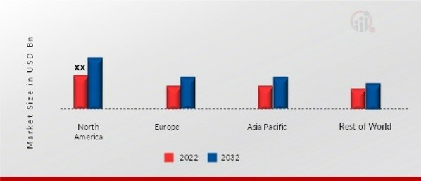 EXTENDED REALITY (XR) HARDWARE MARKET SHARE BY REGION 2022