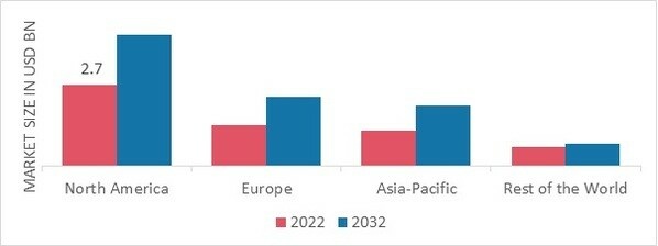 EYELINER MARKET SHARE BY REGION 2022