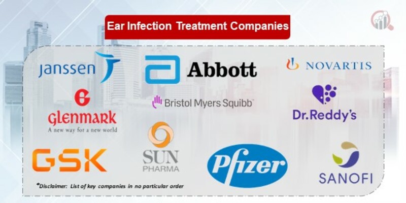 Ear Infection Treatment Key Companies