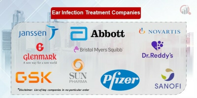 Ear Infection Treatment Key Companies