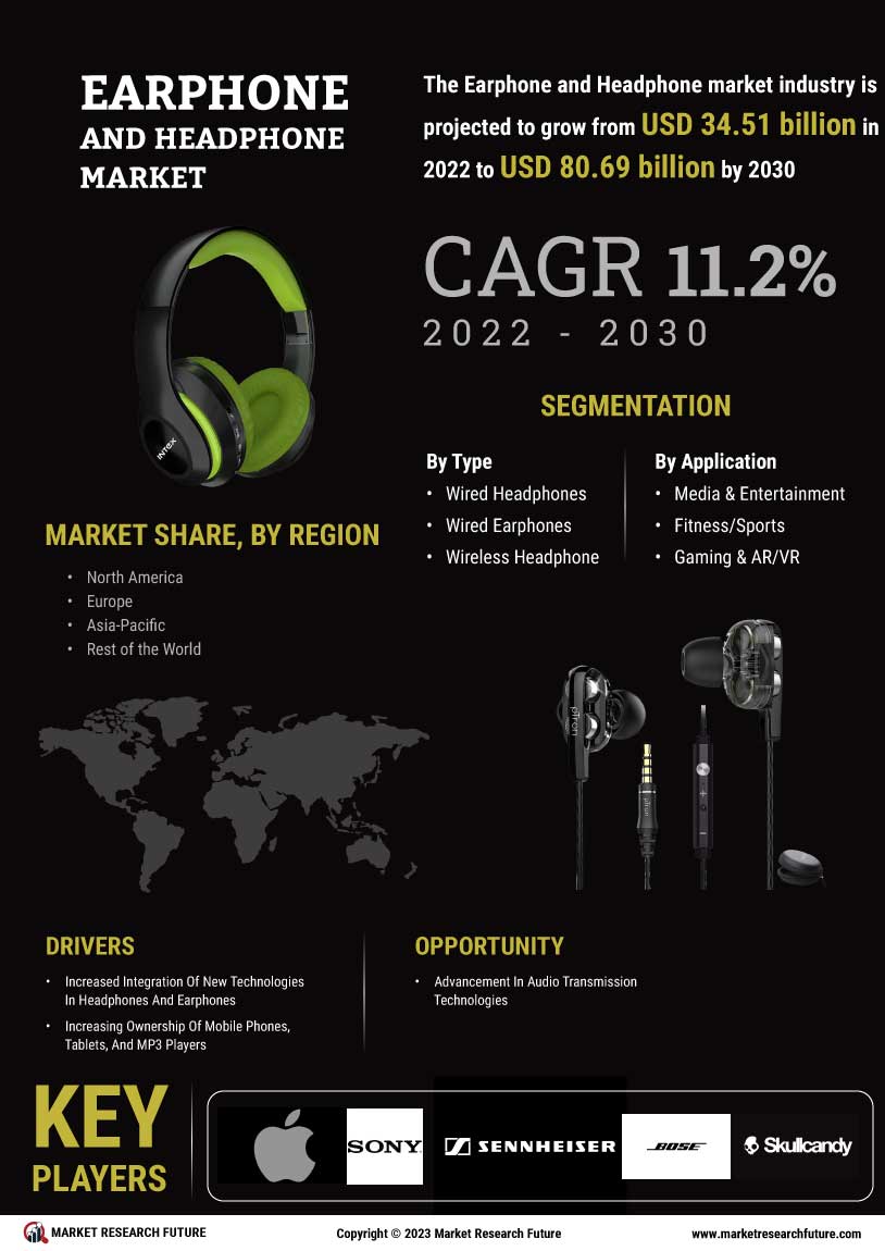 Earphone Headphone Market