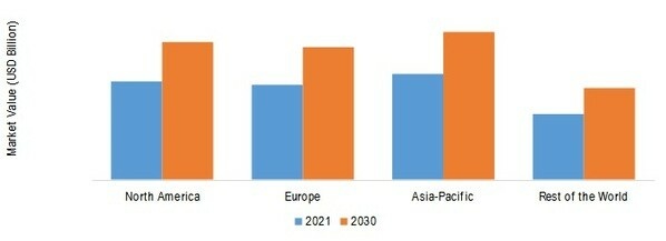 Earphone and Headphone Market SHARE BY REGION 2021