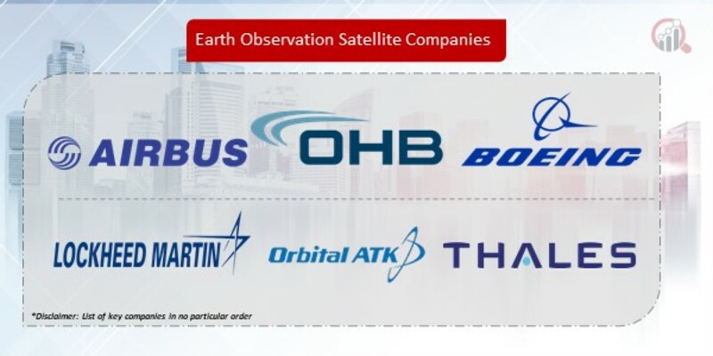 Earth Observation Satellite Companies