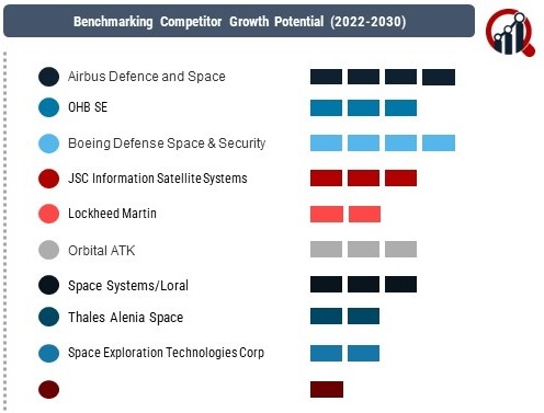 Earth Observation Satellite Market