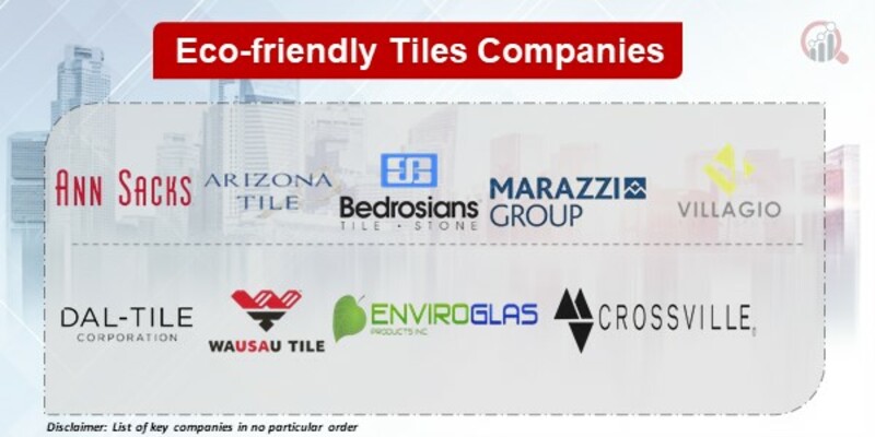 Eco-friendly Tiles Key Companies