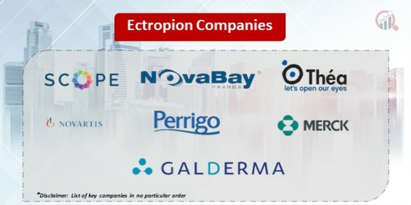 Ectropion Market