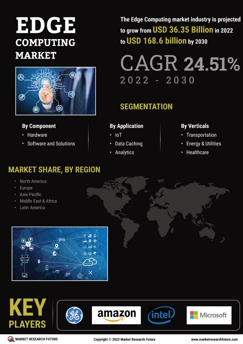 Edge Computing Market