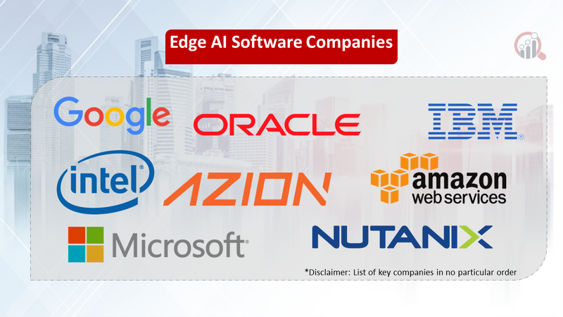 Edge AI Software Market companies
