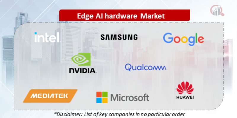 Edge AI hardware Companies