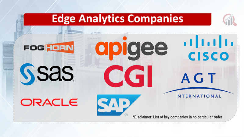 Edge Analytics Companies