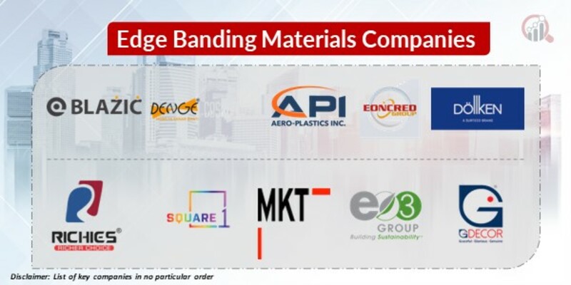 Edge Banding Materials Key Companies