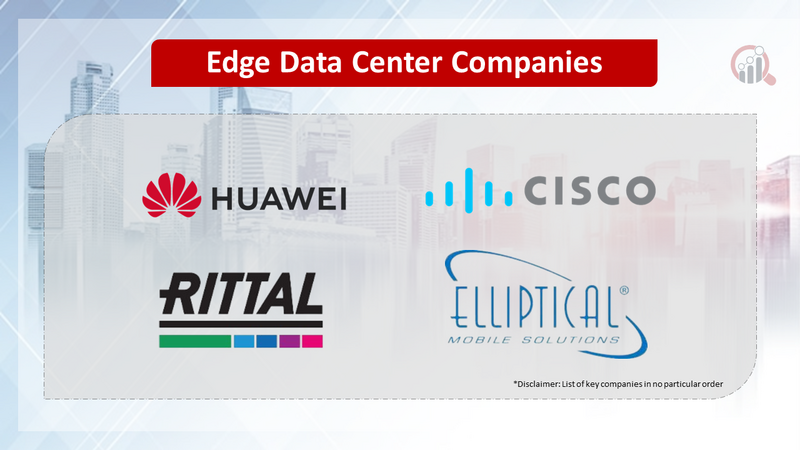 Edge Data Center Companies
