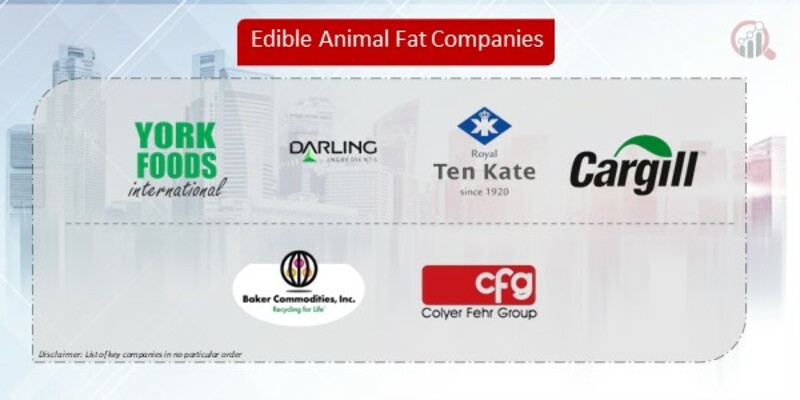 Edible Animal Fat Company
