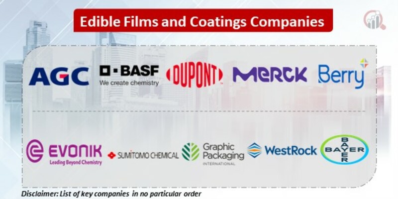 Edible Films and Coatings Key Companies