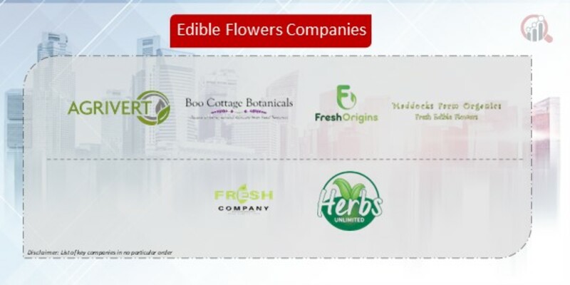 Edible Flowers Market Company