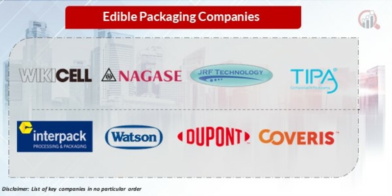 Edible packaging Key Companies