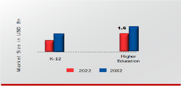 Education Consulting Market