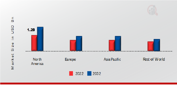 Education Consulting Market