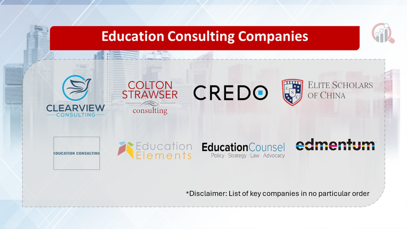 Education Consulting Marketing Companies