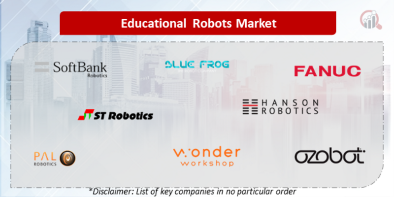 Educational Robots Companies