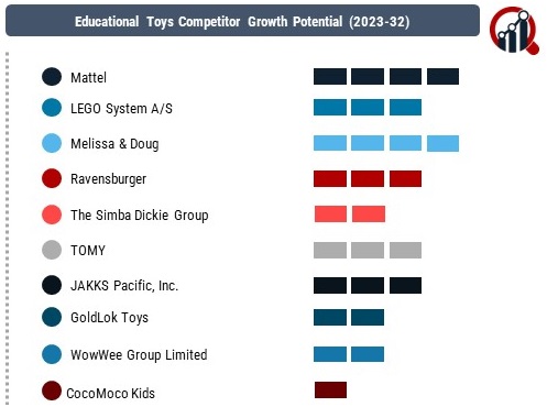Educational Toys Companies