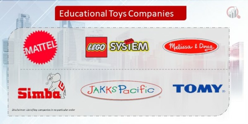 Educational Toys Key Companies