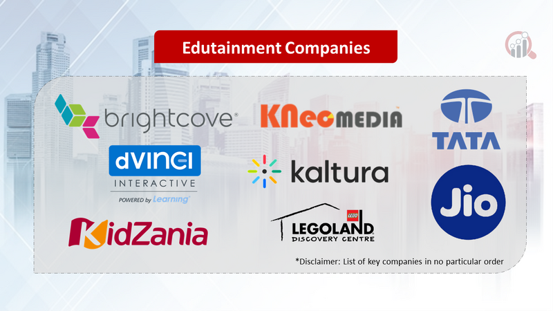 Edutainment Companies