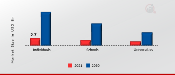 Edutainment Market by End-User, 2021 & 2030