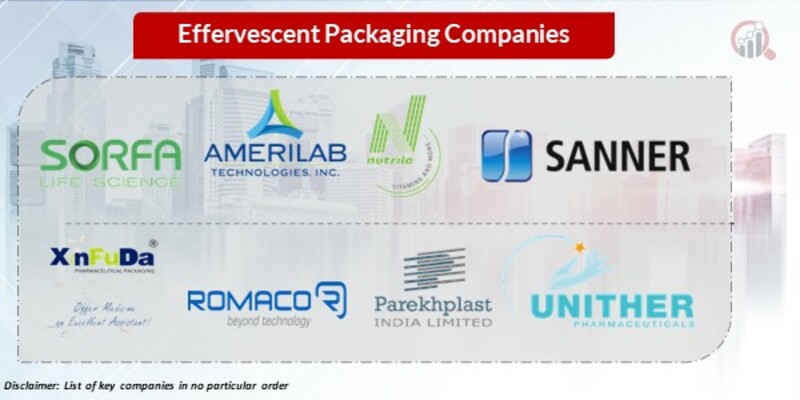 Effervescent packaging Key companies