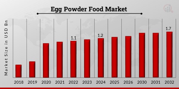 Egg Powder Food
