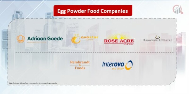 Egg Powder Food Companies