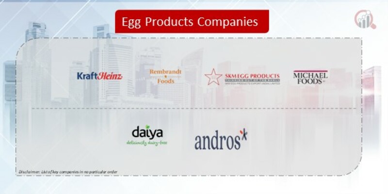 Egg Products Company