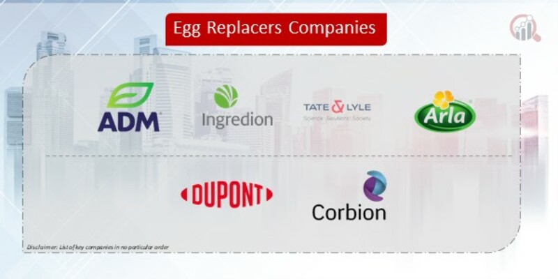 Egg Replacers Companies