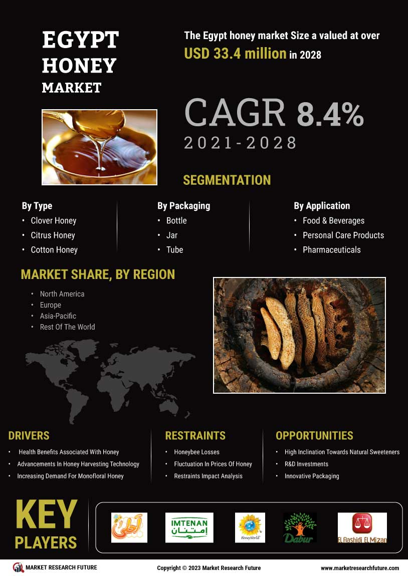 Egypt Honey Market